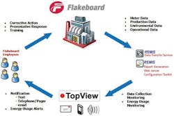 EXELE Energy Management Software EXELE Energy Management Software