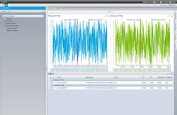 GE Historian SCADA system GE Historian SCADA system