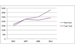 Yoder chart Yoder chart