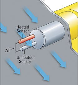 Fci Fig 3 Thermal Dispersion Flow 400x437 Fci Fig 3 Thermal Dispersion Flow 400x437