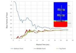 Inter tracer method (resembling the widely used experimental technique) showing the quantitative change in local concentration as a function of time. Inter tracer method (resembling the widely used experimental technique) showing the quantitative change in local concentration as a function of time.