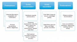 Figure 1. Chase and Mayer’s approach to separation. All graphics courtesy BHS-Sonthofen GmbH Figure 1. Chase and Mayer’s approach to separation. All graphics courtesy BHS-Sonthofen GmbH