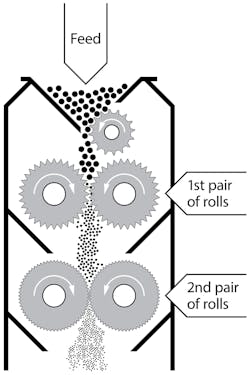 Roller Mill Example