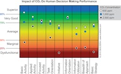 Impact Of Co2 On Human Decision Making Performance Impact Of Co2 On Human Decision Making Performance