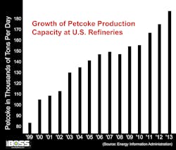 Petcoke Chart Small Petcoke Chart Small
