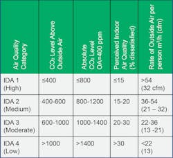 Ventilation For Non Residential Buildings Ventilation For Non Residential Buildings