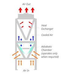 Frigel Ecodry Diagram Isolated Frigel Ecodry Diagram Isolated