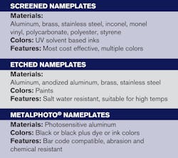 Namepalte Table Namepalte Table