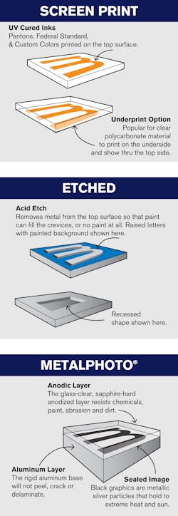 Process Illus Process Illus