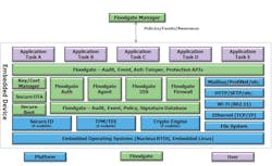 Figure 3 Hi Rez Figure 3 Hi Rez