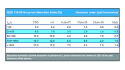 Ieee 519 Chart Web Ieee 519 Chart Web