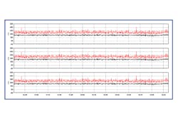 Figure 2. Peak and average kVA load. All graphics courtesy of Schaffner Figure 2. Peak and average kVA load. All graphics courtesy of Schaffner