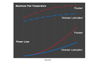 014 Power Loss And Max Pad Temp Flooded V Drected Lube
