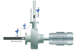 Figure 1. Pump discharge pressure monitoring for cavitation alerts, pump performance and flow rates All graphics courtesy of Emerson Process Management. Figure 1. Pump discharge pressure monitoring for cavitation alerts, pump performance and flow rates All graphics courtesy of Emerson Process Management.