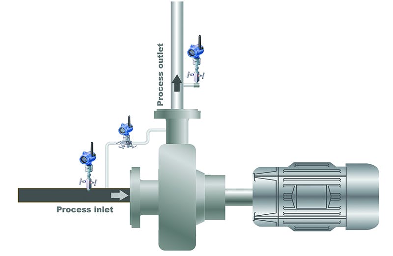 Figure 1. Pump discharge pressure monitoring for cavitation alerts, pump performance and flow rates All graphics courtesy of Emerson Process Management.