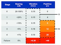 Figure 5 Web Figure 5 Web