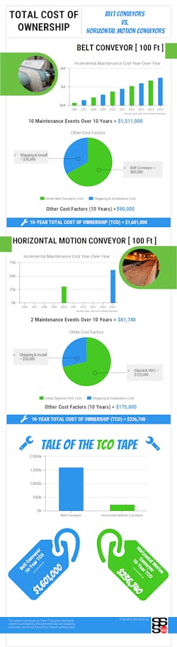 Triple S Infographic Triple S Infographic