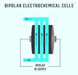 Fig 2 Element Six Diamox Bipolar Electrochemical Cells