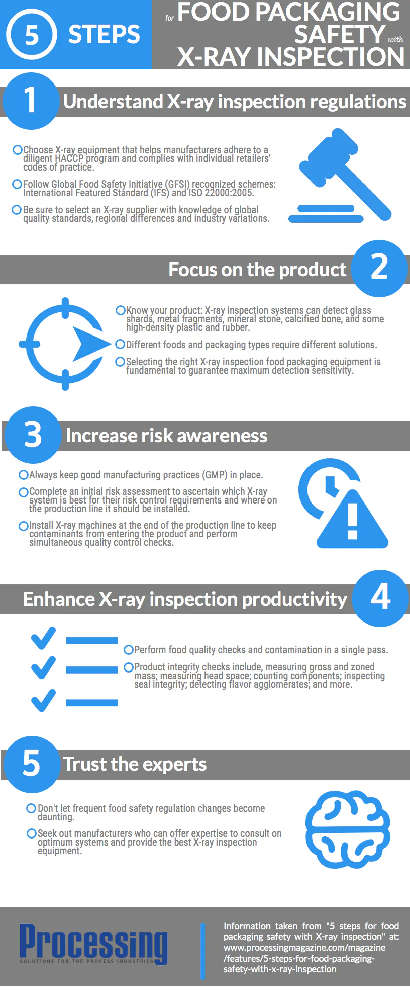 Infographic: 5 steps to better X-ray inspection processes | Processing ...