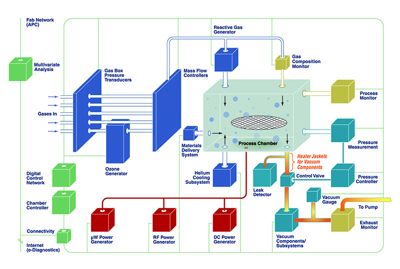 Modular Platforms For Integrated Automation | Processing Magazine