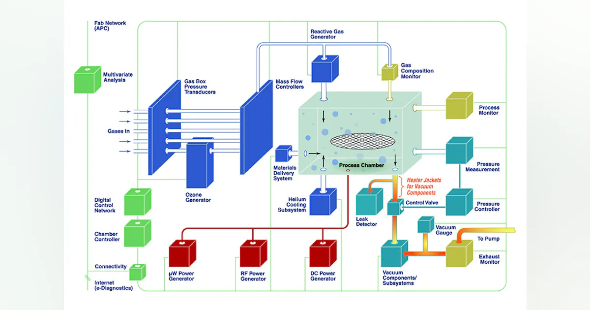 Process Control Platforms Modular platforms for integrated automation | Processing Magazine