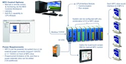 Pr Mks Figure 3 Auto Plat Overview R4 Text Ol Pr Mks Figure 3 Auto Plat Overview R4 Text Ol