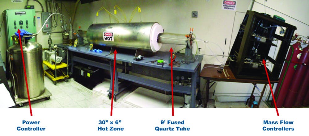 Modular platforms for integrated automation | Processing Magazine