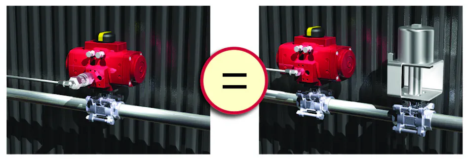 Thermal shutoff valves — then and now | Processing Magazine