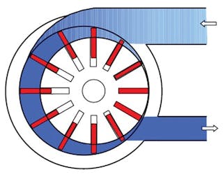 Energy efficiency with compressed air | Processing Magazine Energy efficiency with compressed air | Processing Magazine