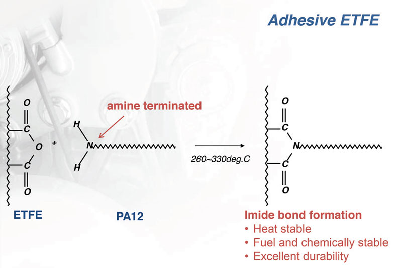 Image courtesy of Honeywell Process Solutions