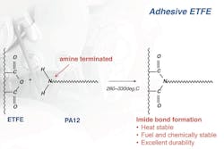 Image courtesy of Honeywell Process Solutions Image courtesy of Honeywell Process Solutions