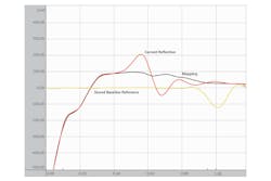 Endress Hauser 1216 A57183 Featured Endress Hauser 1216 A57183 Featured