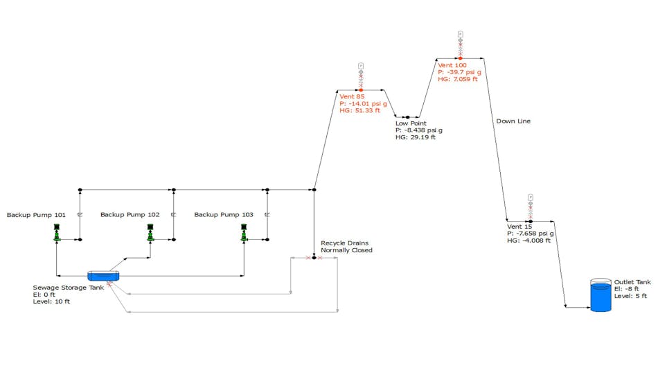 Figure 1. Schematic of the waste collection system | All Image Courtesy Of Engineered Software Inc