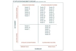 MachNation IoT Platform ScoreCard rating 35 IoT AEP vendors | Image courtesy of PRNewsFoto/MachNation MachNation IoT Platform ScoreCard rating 35 IoT AEP vendors | Image courtesy of PRNewsFoto/MachNation