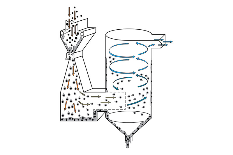 Figure 1. Wetted Venturi scrubber operation. All graphics courtesy of Sly Inc.
