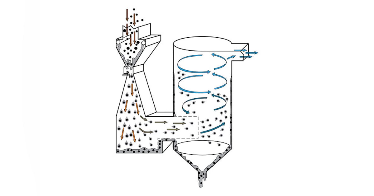 Venturi Scrubbers Physics The Big Bang Theory Processing Magazine Venturi Scrubbers Physics The Big Bang Theory Processing Magazine