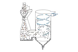 Figure 1. Wetted Venturi scrubber operation. All graphics courtesy of Sly Inc.
