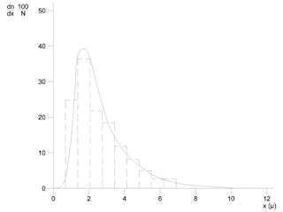 Emulsion Stability and Testing