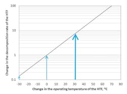 Global Group Companies 1216 A57426 3 Global Group Companies 1216 A57426 3