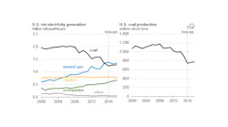 Image courtesy of the EIA