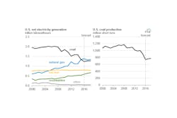 Image courtesy of the EIA Image courtesy of the EIA