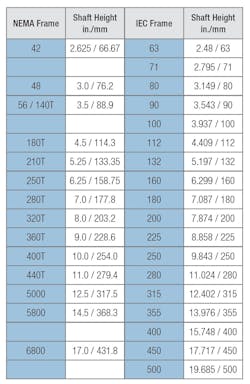 Baldor Electric Company 0217 A57773 1 Baldor Electric Company 0217 A57773 1