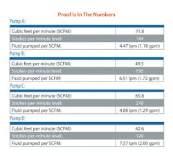 Wilden Pump Engineering Co Llc 0217 A57799 3 Wilden Pump Engineering Co Llc 0217 A57799 3