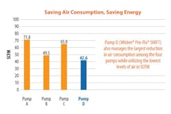 Wilden Pump Engineering Co Llc 0217 A57799 4 Wilden Pump Engineering Co Llc 0217 A57799 4
