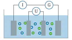 Figure 3. A four-electrode conductive sensor compensates for polarization effects. All graphics courtesy of Endress+Hauser