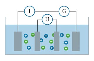Figure 3. A four-electrode conductive sensor compensates for polarization effects. All graphics courtesy of Endress+Hauser
