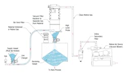 Fig2 Dilute Phase Vacuum Fig2 Dilute Phase Vacuum