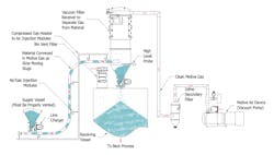 Fig3 07 Vacuum Dense Phase Fig3 07 Vacuum Dense Phase