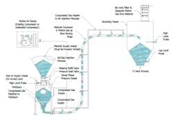 Fig4 04 Pressure Vessel Purged Fig4 04 Pressure Vessel Purged