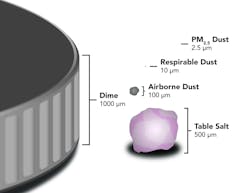 Micron Sizes Graphic Me 02 Micron Sizes Graphic Me 02